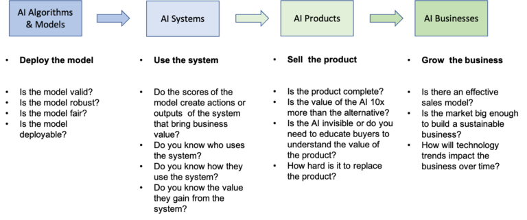 Robust AI Algorithms Archives - Analytic Strategy Partners